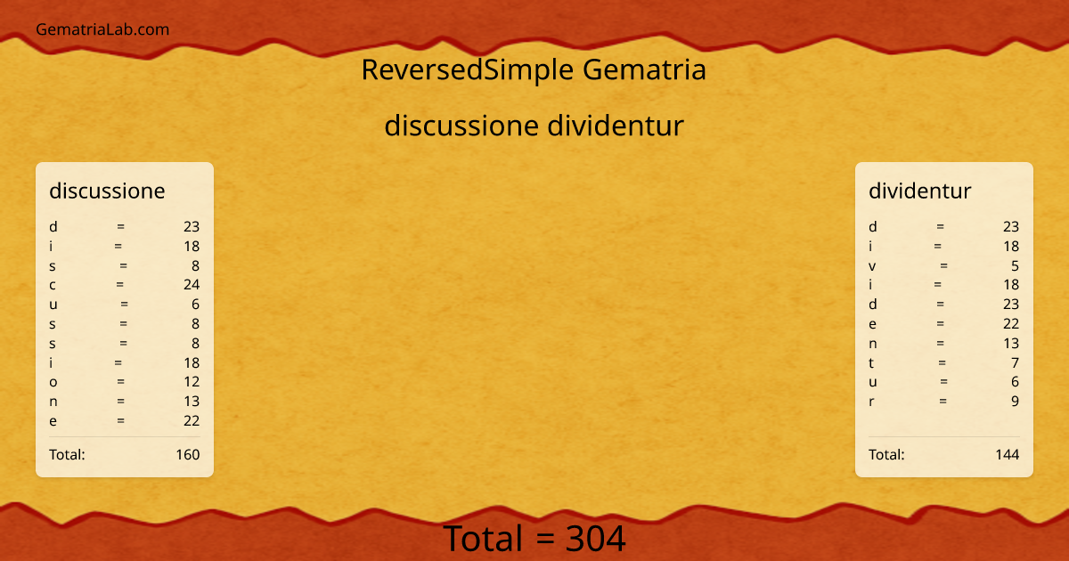 discussione dividentur in reversedSimple Gematria